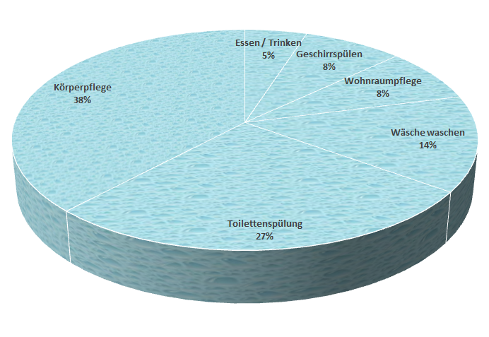 Wasser ist kostbar - ZWAS Zweckverband Wasser und Abwasser Suhl